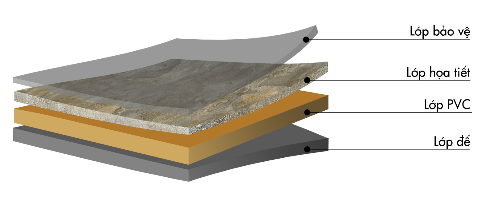 Cấu tạo tấm nhựa giả đá